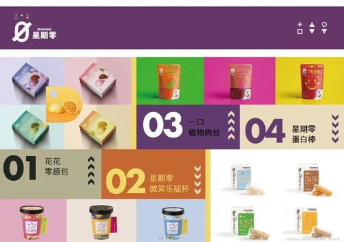 星期零獲1億美元B輪融資落地孝感，植物蛋白科技加速產業升級